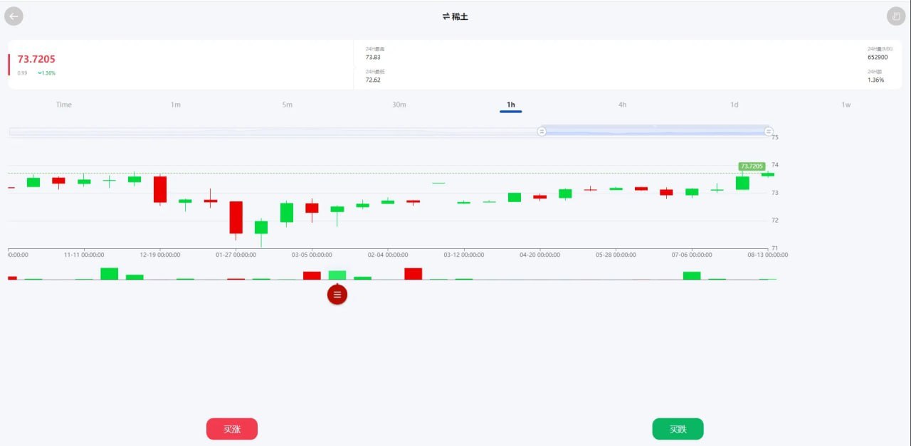 uniapp全开源微交易平台，带余额宝，带k线图，正常运营版可二开