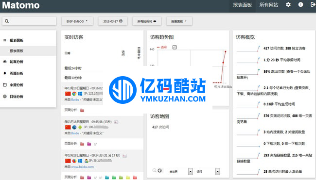 matomo网站统计系统 v3.14.1