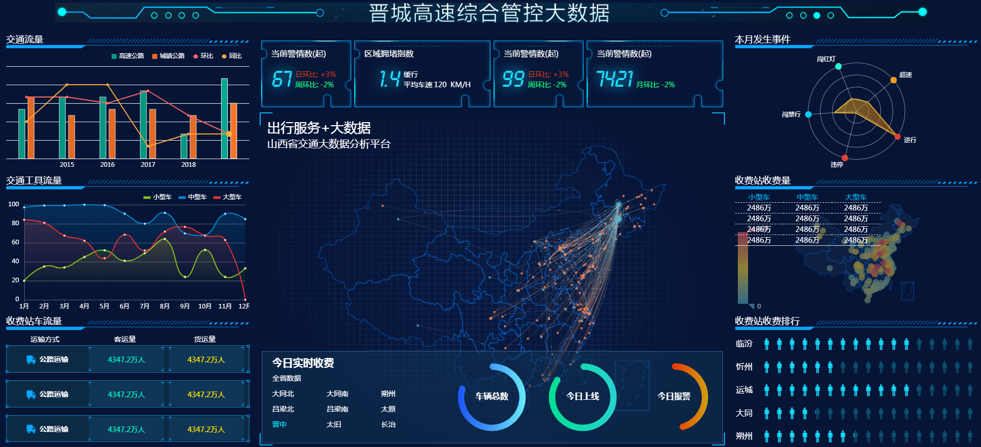 echart图标可视化界面_