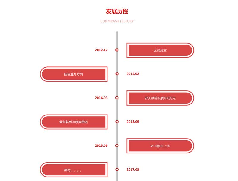 红色的发展历程时间轴div布局代码