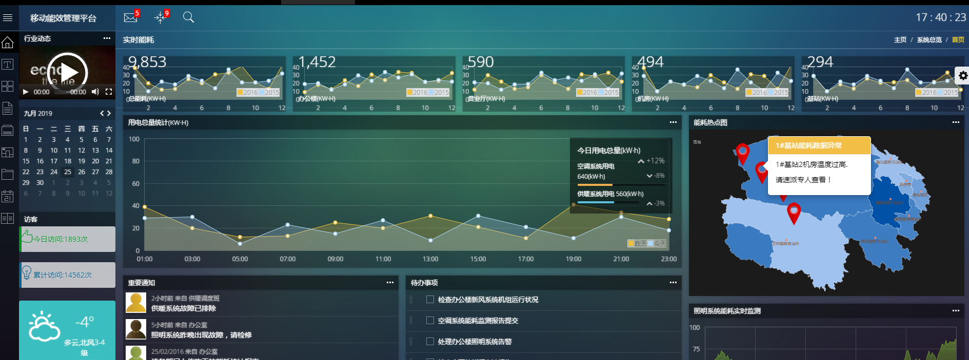 Bootstrap的完美后台管理框架_php网站模板