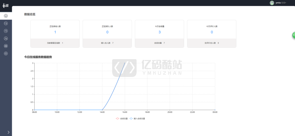 独家推出最新更新云客服系统源码下载聊天完美运营版在线客服系统、完整数据、多客服、评价系统带教程插图4