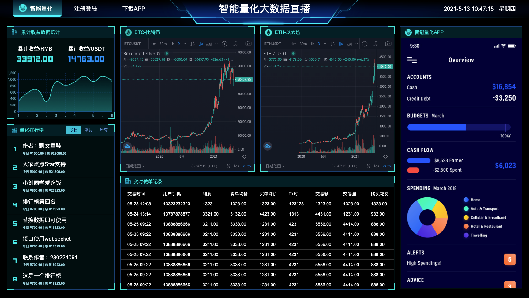 图表分析网页模版/大数据可视化/大屏电子沙盘合集免费下载插图5