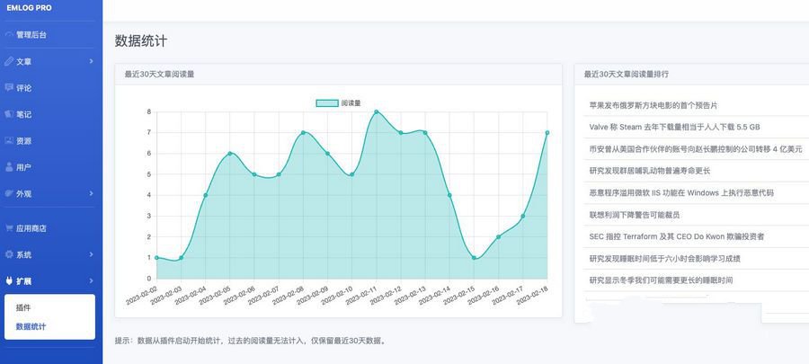 Emlog数据统计插件统计文章的阅读数据并给出每日变化趋势