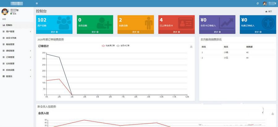 营销类独立版健身类小程序前后端源码+Laravel 5.6核心