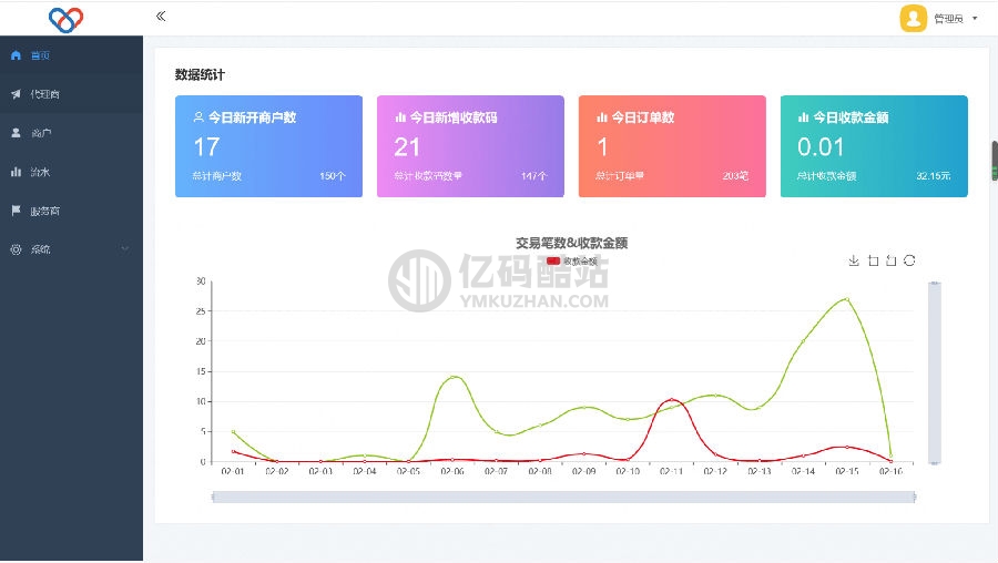 2022最新独立版智狐聚合支付v1.0.5.21/PHP聚合支付系统源码