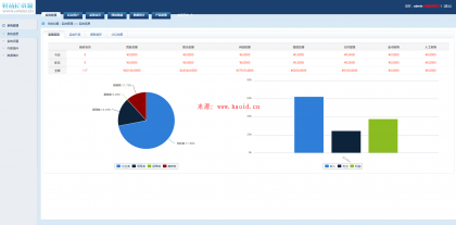 云联国际投资理财系统整站源码商业版完全免费分享_Yunyiwl.com_小程序源码,渐变特效插图3