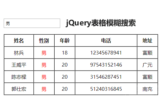 简单的表格模糊搜索插件代码