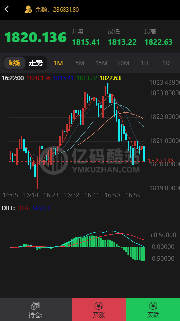 亲测区块理财源码下载 二开顶级UI大气黑色wei交易源码K线正常源码下载插图2