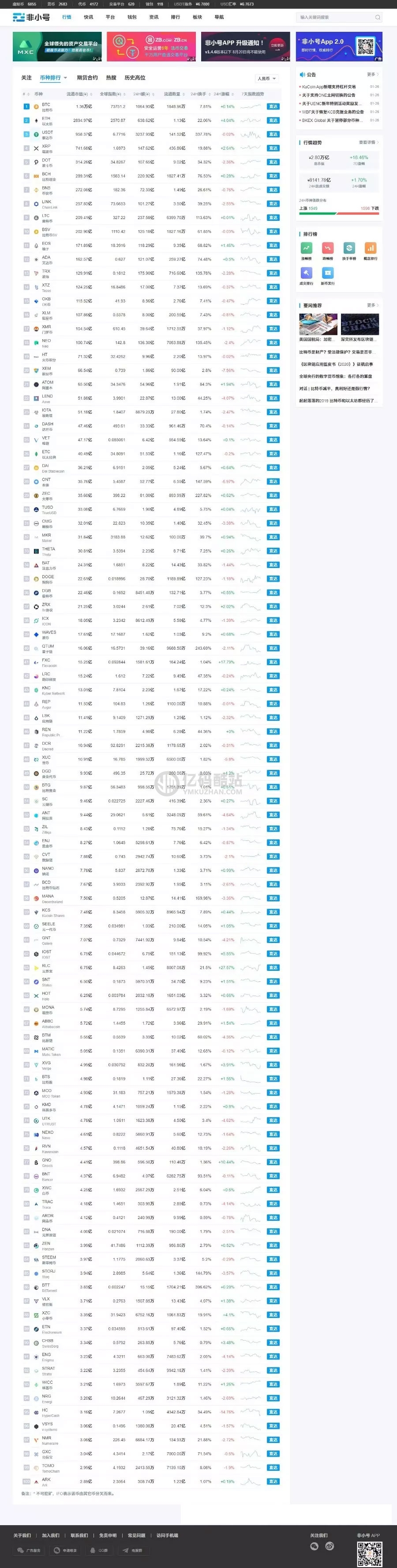 帝国cms7.5仿非小号区块链门户资讯网站源码 带手机版