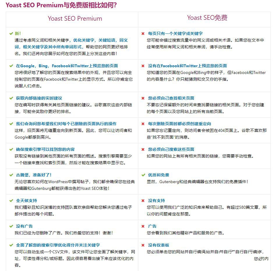 WordPress高级SEO插件Yoast SEO Premium v11.8专业版破解 100%中文汉化