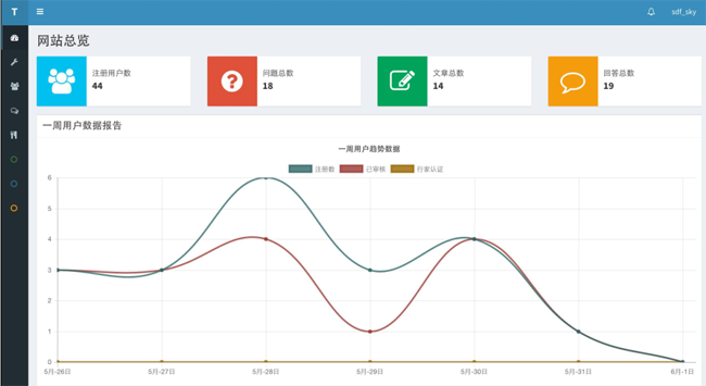 Tipask问答系统 v3.5.5 release 20191017