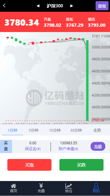 全新UI wei盘学习盘完整数据打包跳动k线源代码插图2