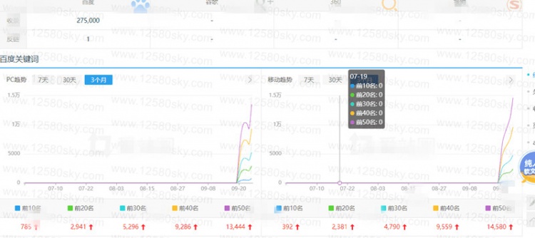 泛目录泛域名程序源码研究快速上百度权重7