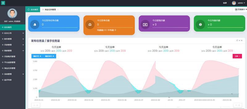 同福客栈原生开发淘宝任务系统平台 电商任务系统源码