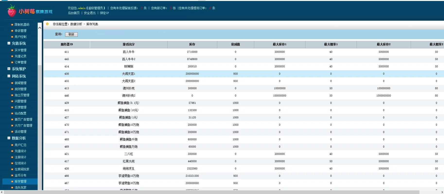 荣耀二开A8娱乐