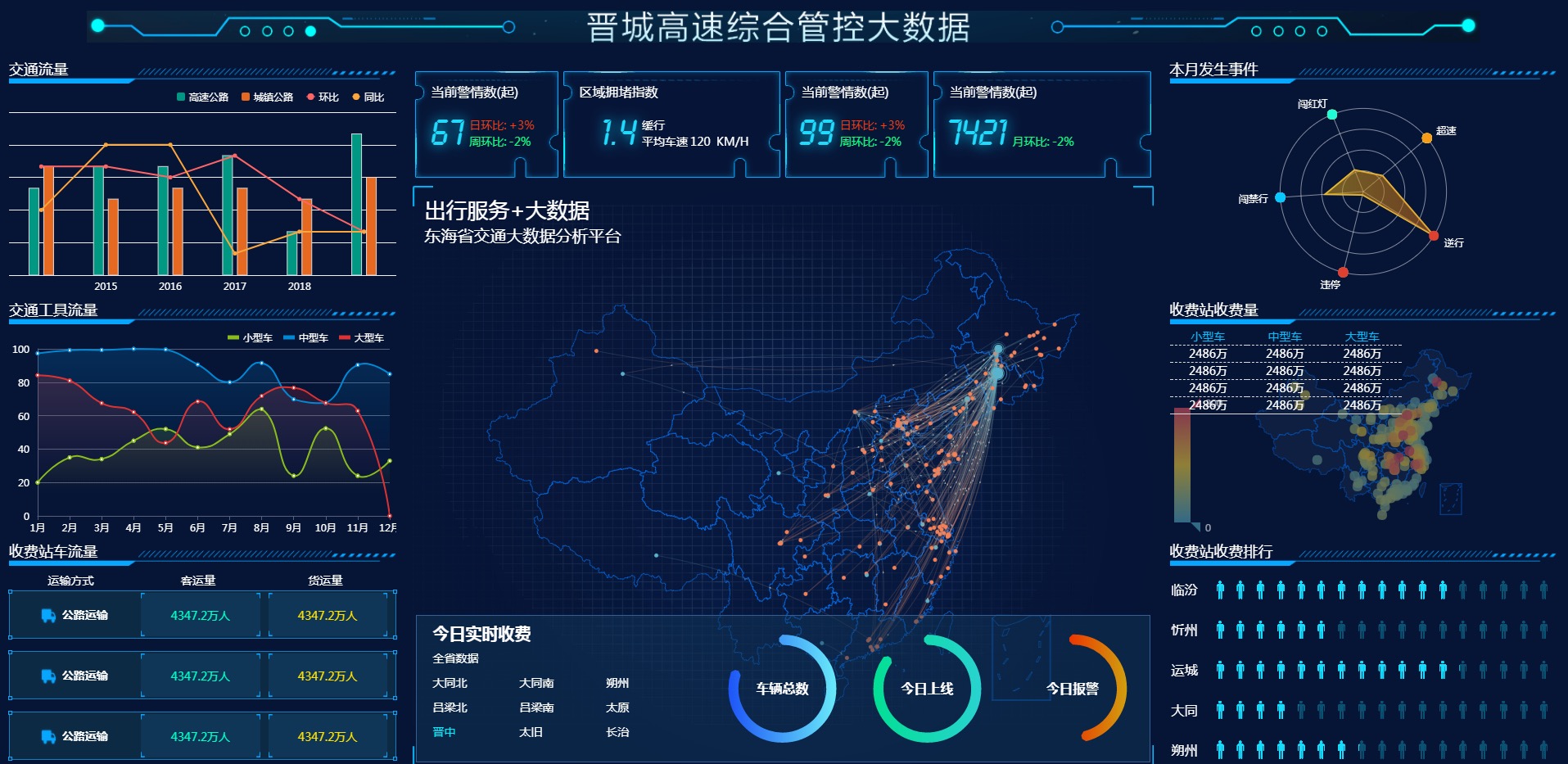 图表分析网页模版/大数据可视化/大屏电子沙盘合集免费下载插图4