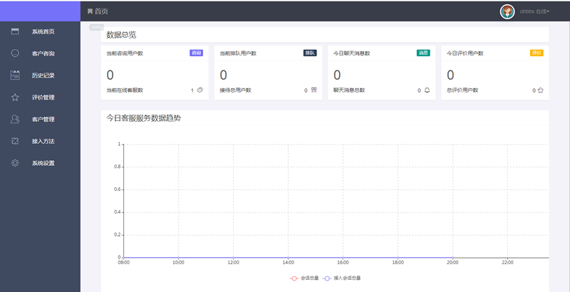 最新在线客服系统源码完美运行thinkPHP内核