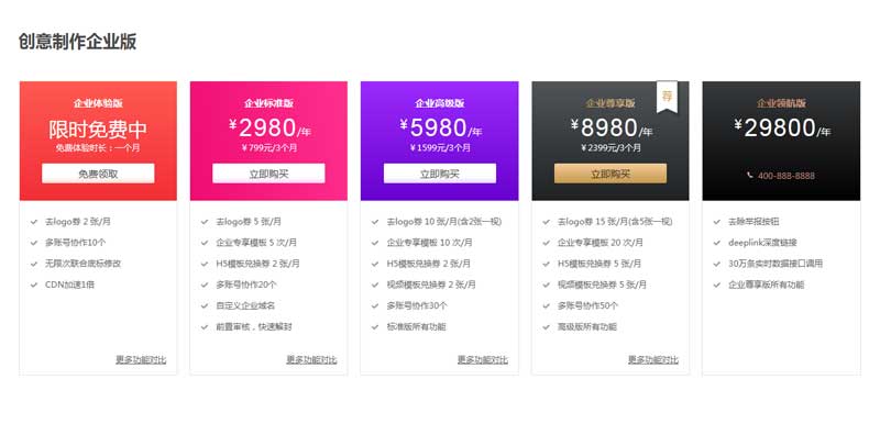 div css模板定制价目表样式代码