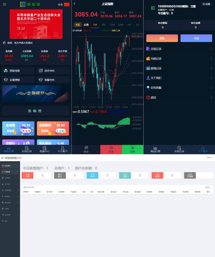 价值1800的2022最新二开微交易系统股票配资理财系统源