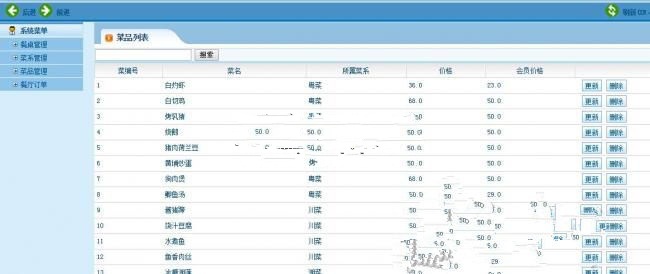 JAVA EE MVC架构餐饮管理系统网站源码