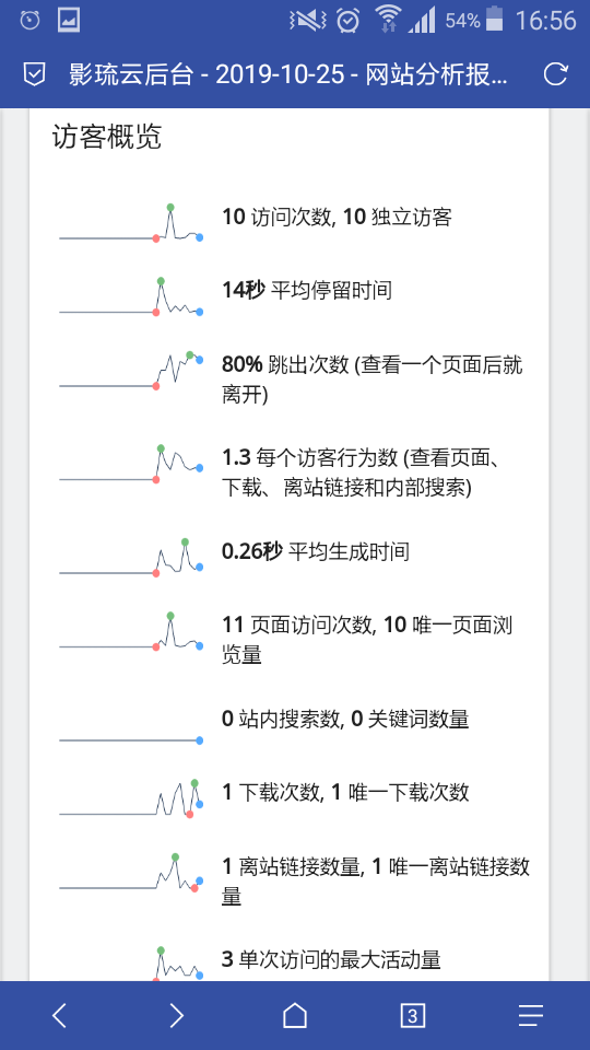 网站流量统计PHP源码_堪比CNZZ(支持多国语言)