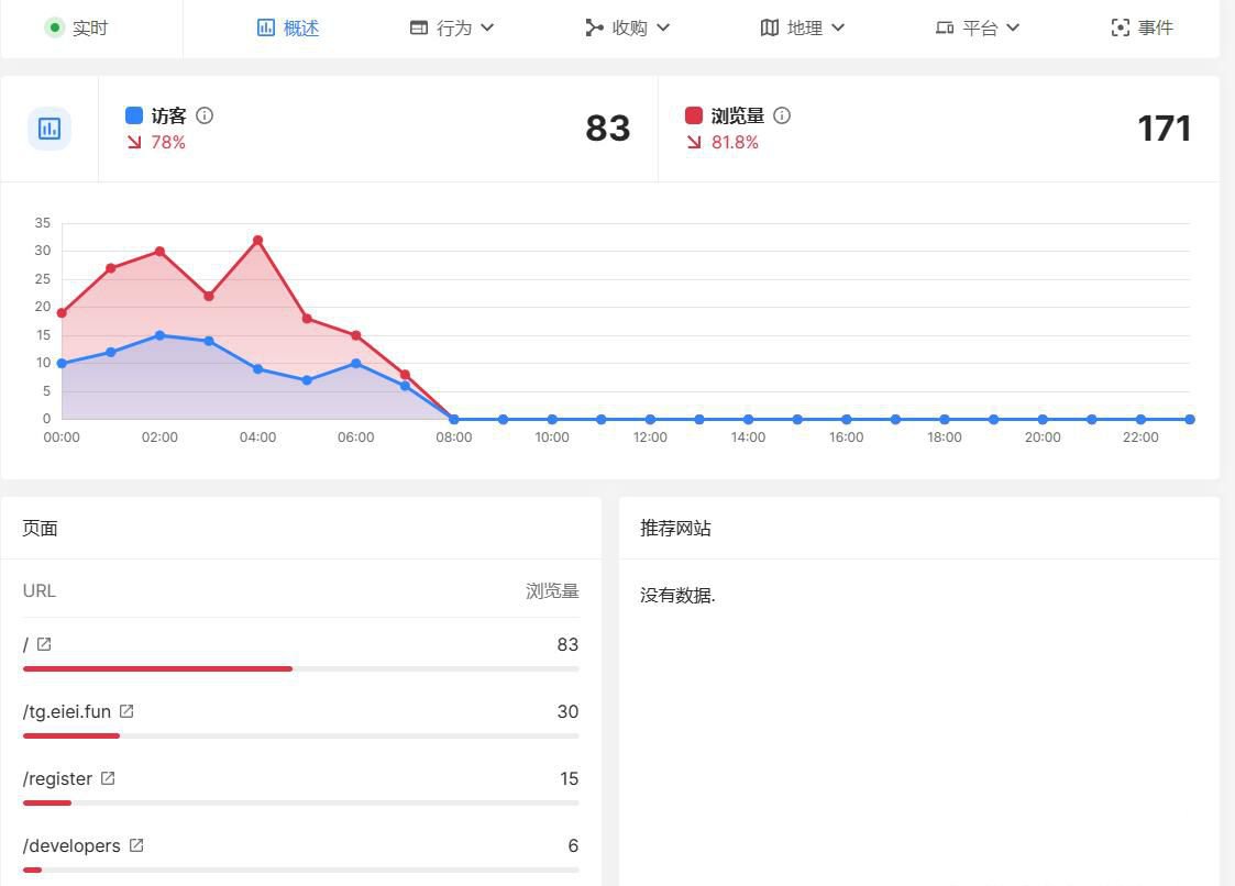 Software轻量网站统计分析系统源码