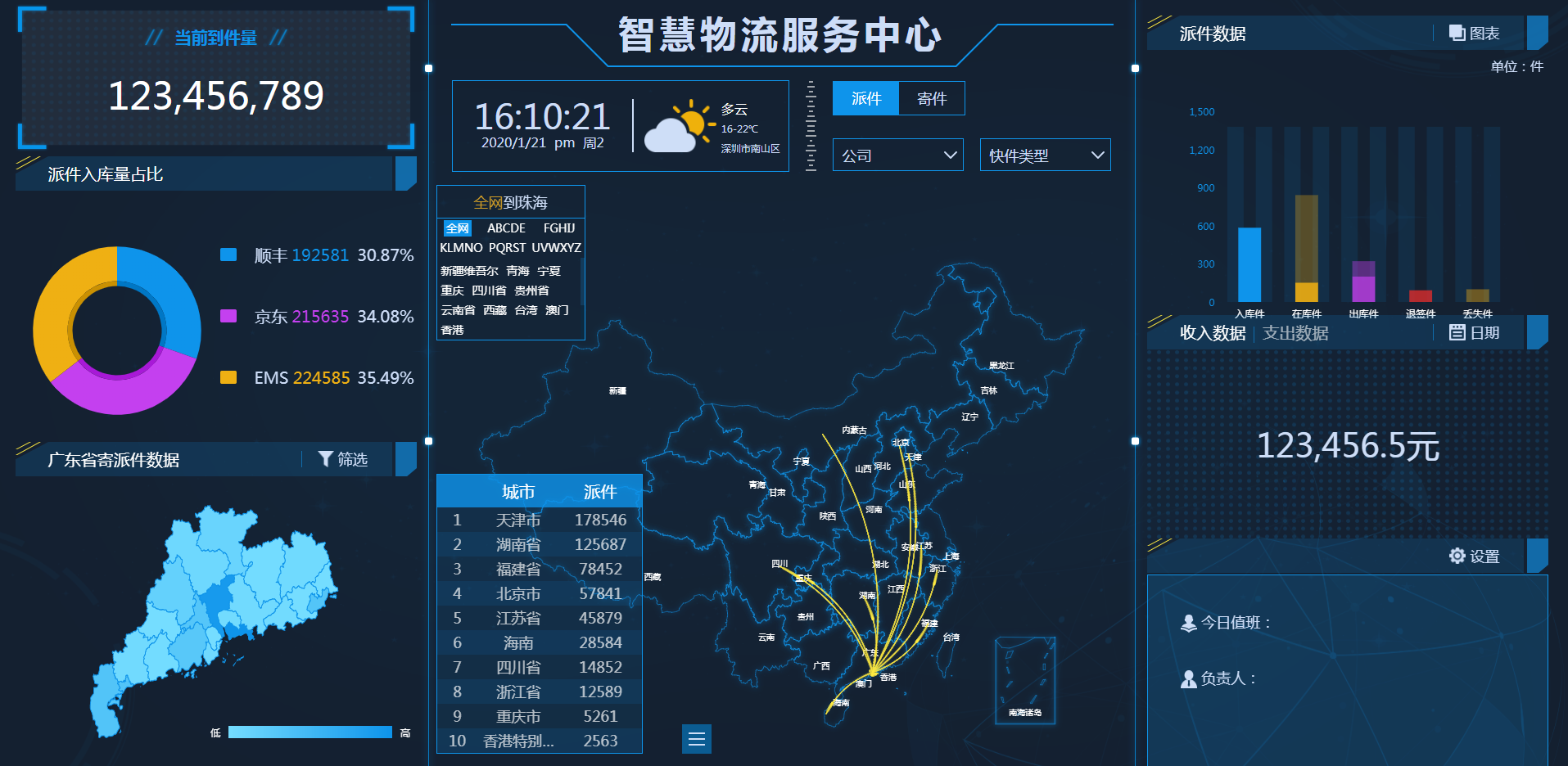 图表分析网页模版/大数据可视化/大屏电子沙盘合集免费下载插图