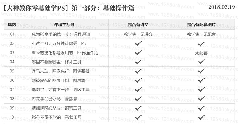 大神教你零基础学PS30堂课从入门到精通