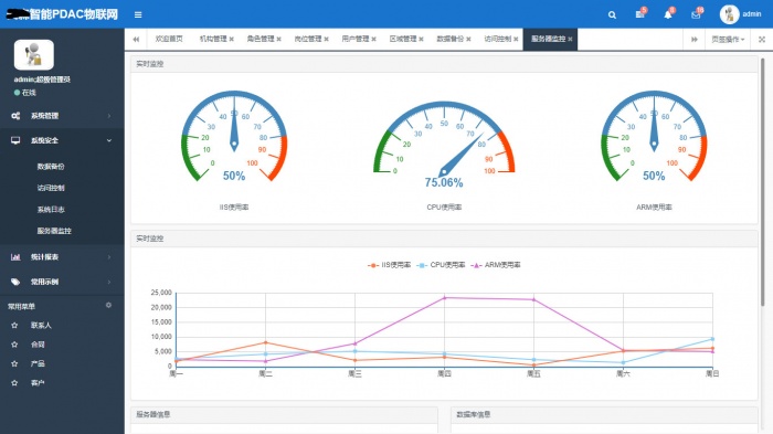 asp.net物联网后台管理系统源码