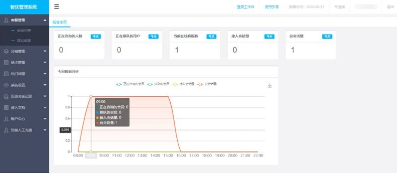 客服系统源码下载 轻量级人工在线客服系统 多商户客服系统插图1