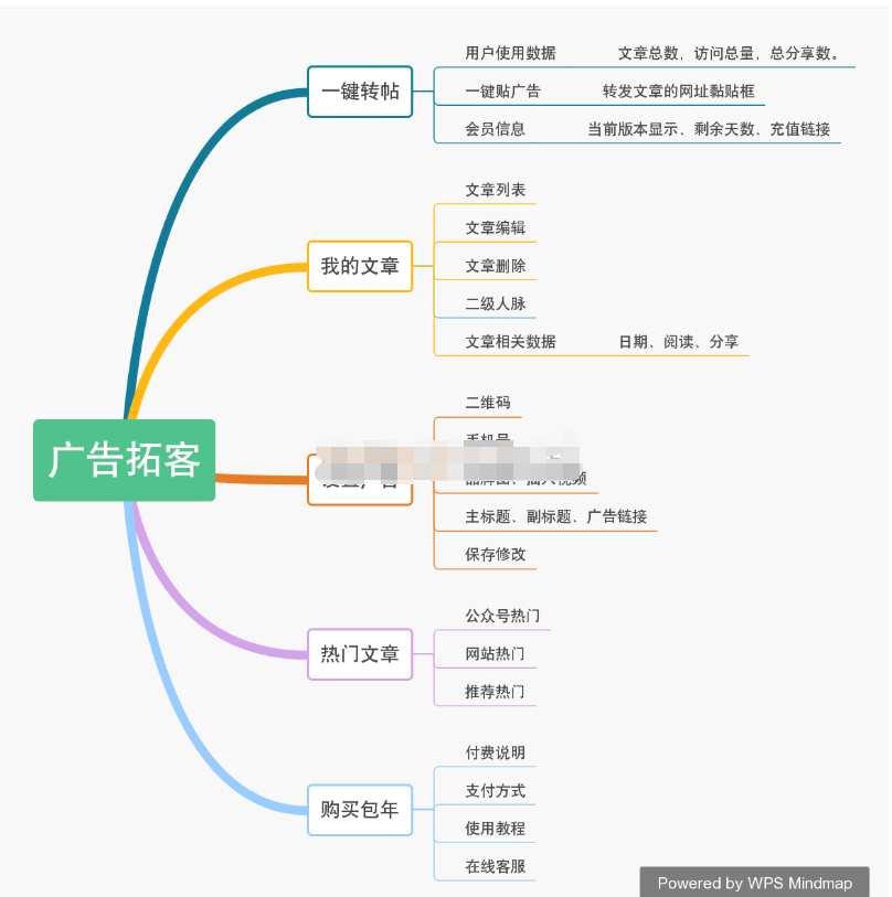 【随手广告最新运营版】功能模块+大数据营销+多种广告营销模式+代理商后台管理插图1