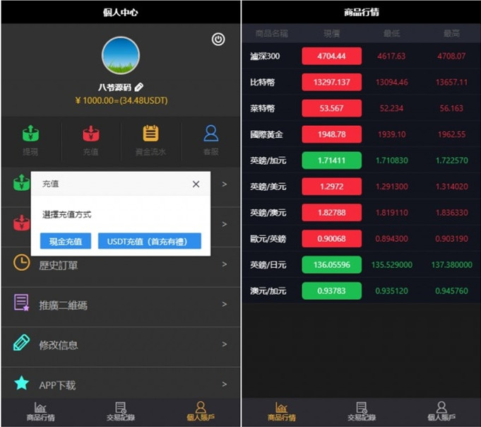 11月最新二开微盘USDT微交易时间盘系统+完整数据+K线修复+搭建教程