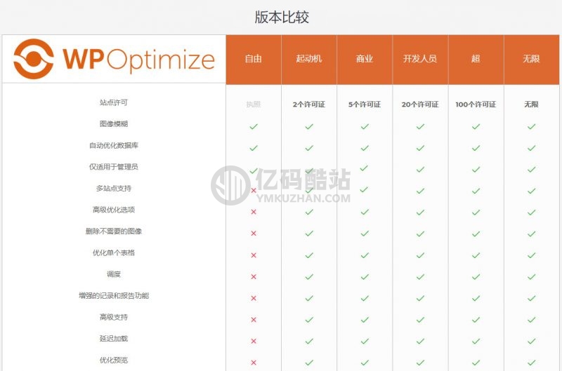 WordPress【数据库优化】插件Optimize Premium v3.0.15 专业汉化版 WP加速必备