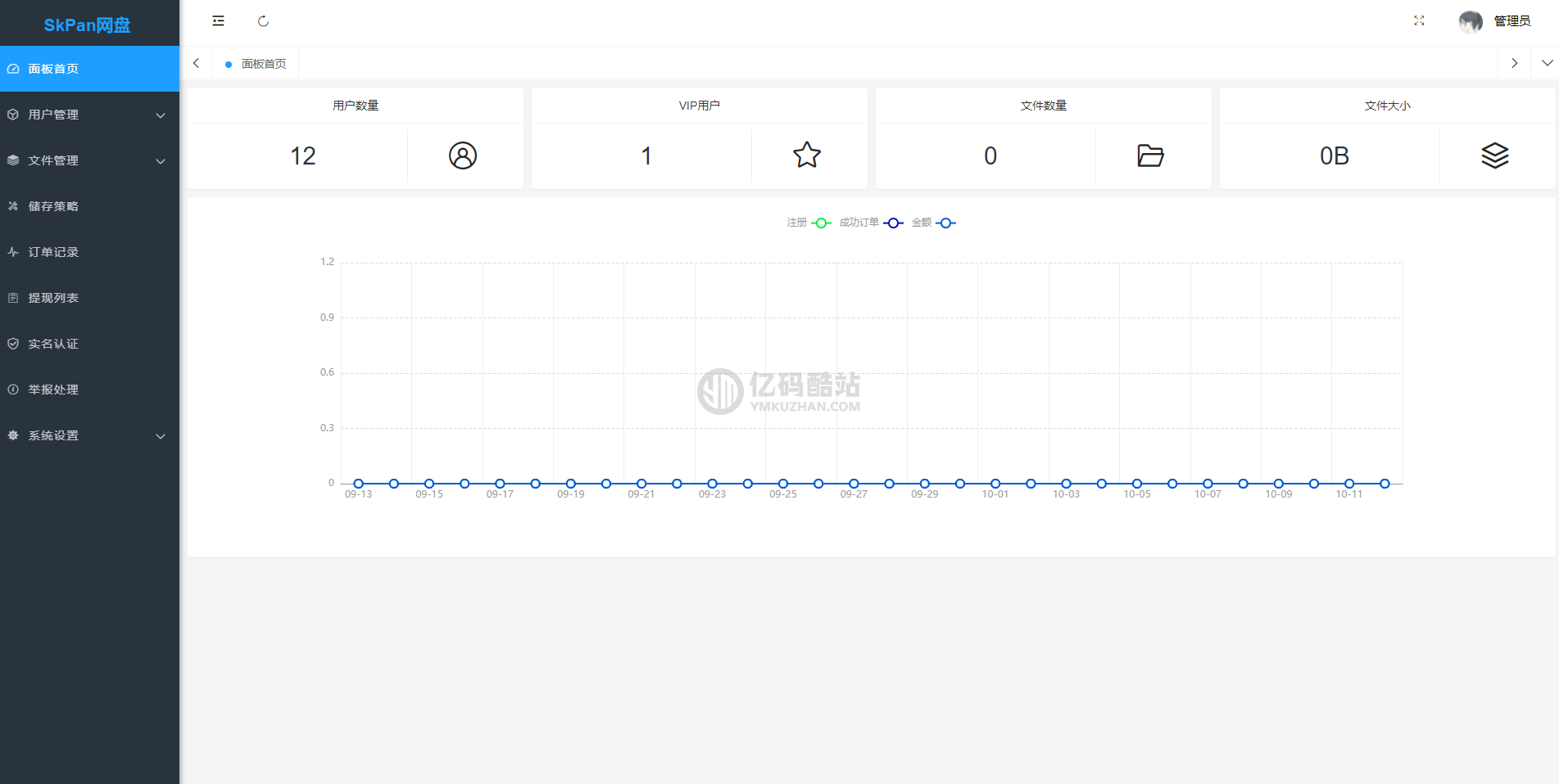 赚钱网盘系统源码下载限速网盘系统仿蓝奏云、城通网盘、百度云盘插图1