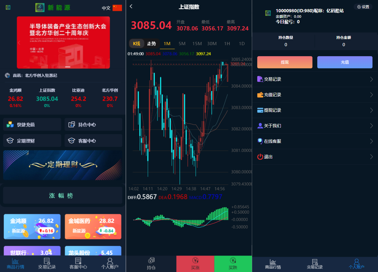 2022最新二开微交易系统股票配资理财系统源码带简易教程插图