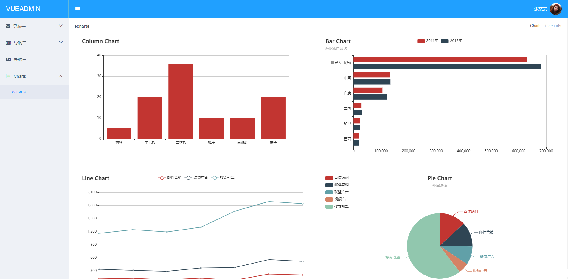 基于vuejs2和element的管理模板_