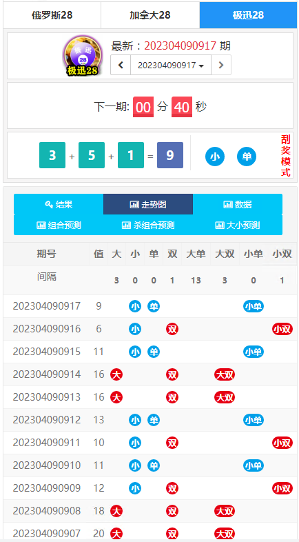 为客户定制开发的幸运28开奖网源码,加拿大28走势图,幸运28计划开奖预测网站