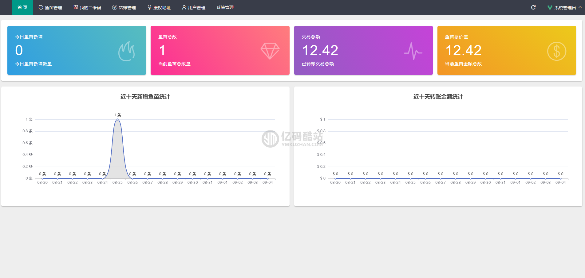 USDT源码/源码下载/区块币源码/网站源码下载USDT授权管理/USDT合约划扣/无限开代理/冷钱包币圈源码插图1