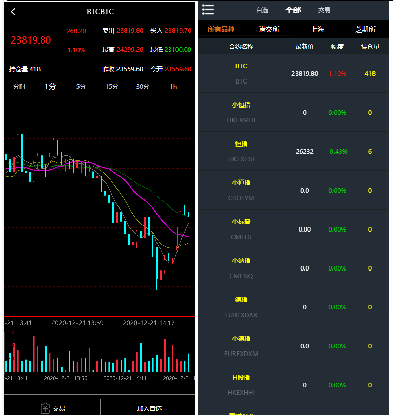 【金融区块】资管软件源码信管家软件源码通达信配资博易大师软件外汇模拟/MT4外汇插图3