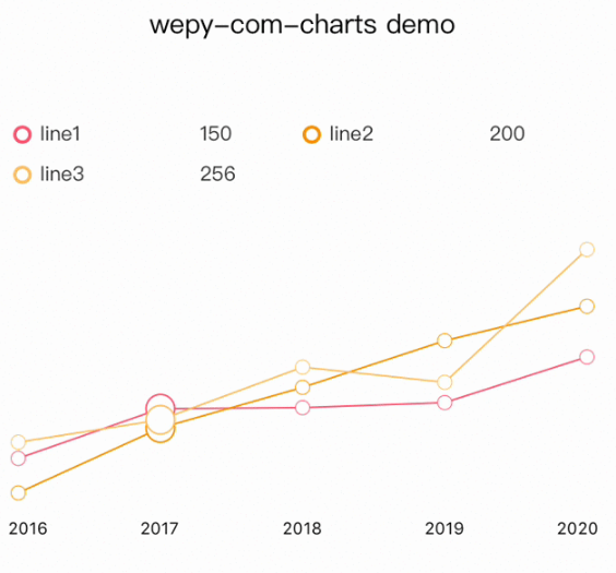 微信小程序wepyjs图表控件_网站源码下载