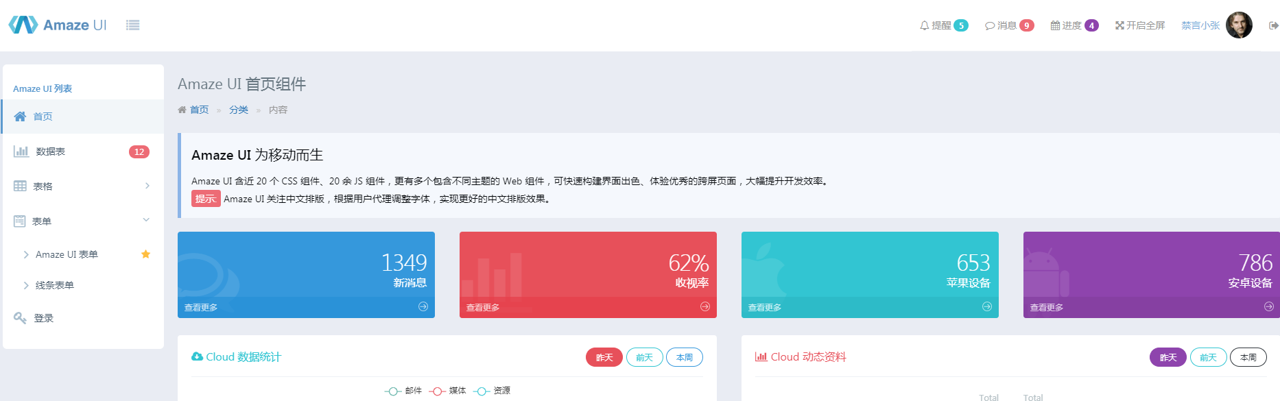 Amaze后台管理模板UI_php网站模板