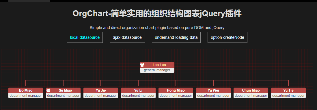 OrgChart组织结构插件_wordpress主题