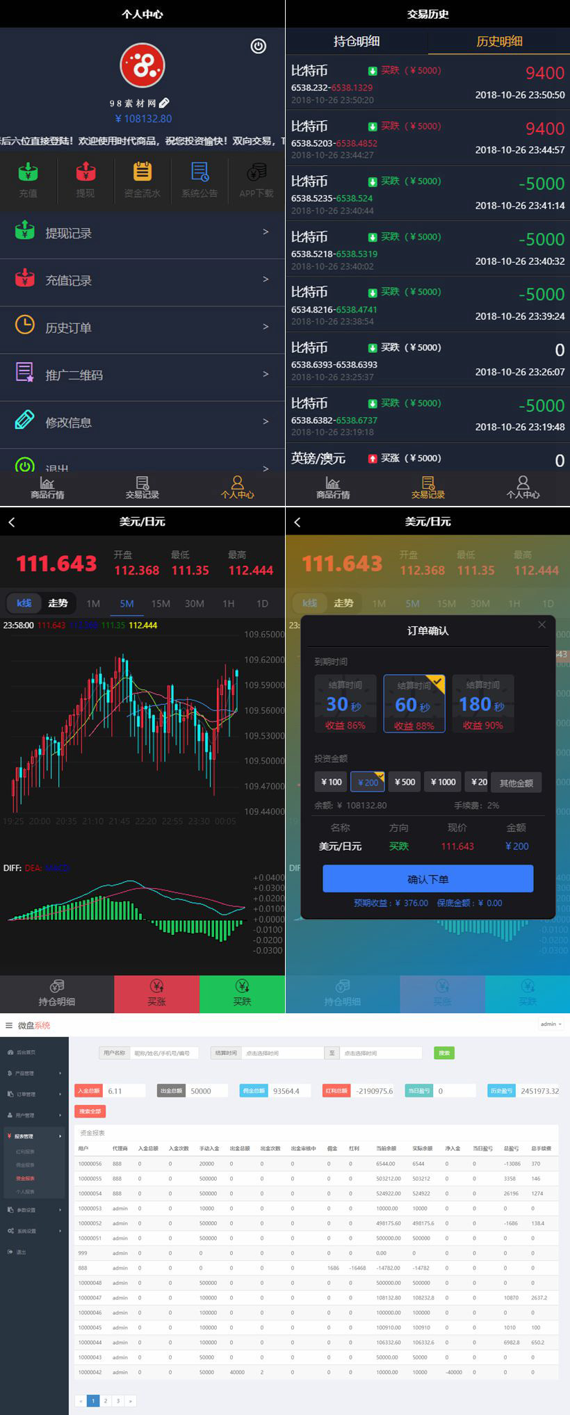 最新12月更新微盘完美运营版本源码+完整数据+K线正常附安装教程