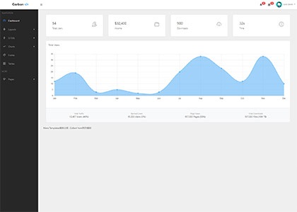 简洁清爽bootstrap后台管理系统模板_