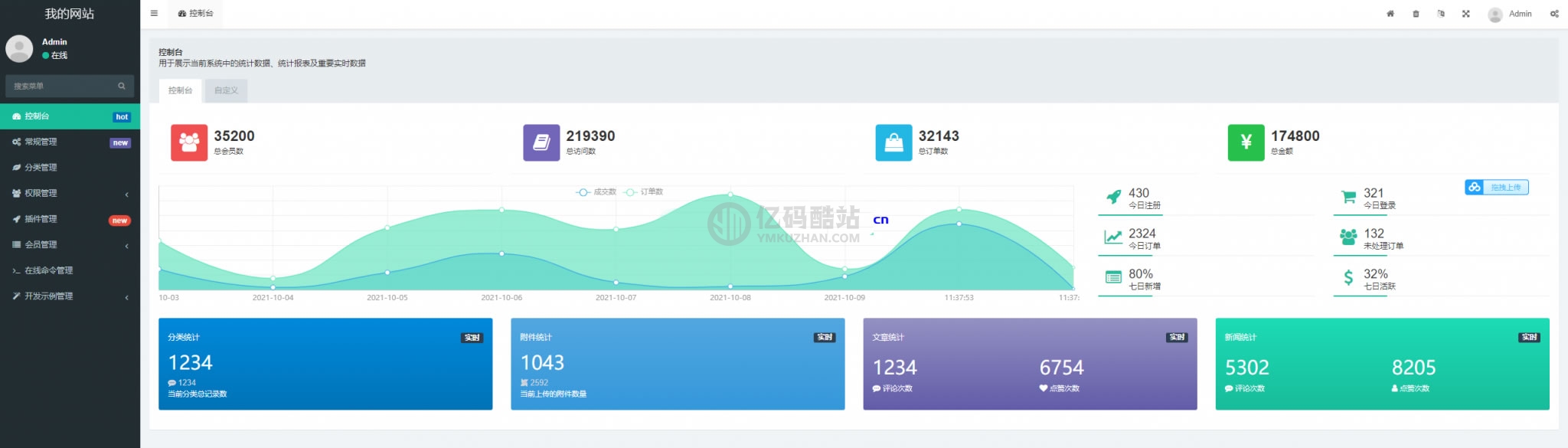 虚拟币支付回调监听同步代码 TRX TRC20波场钱包PHP开发示例源码