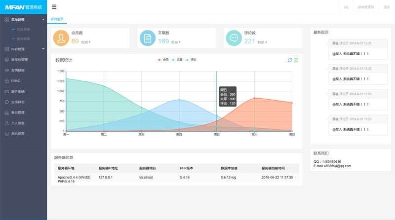 layui企业网站后台管理通用模板_帝国cms模板