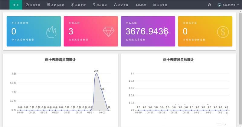 最新完全开源usdt空投源码+搭建视频教程+无后门版