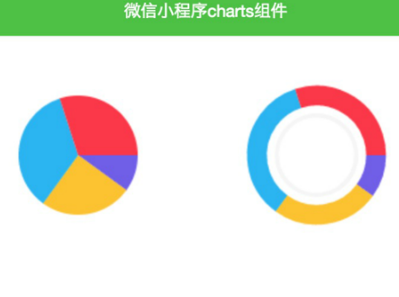 微信小程序图表charts组件_php网站模板