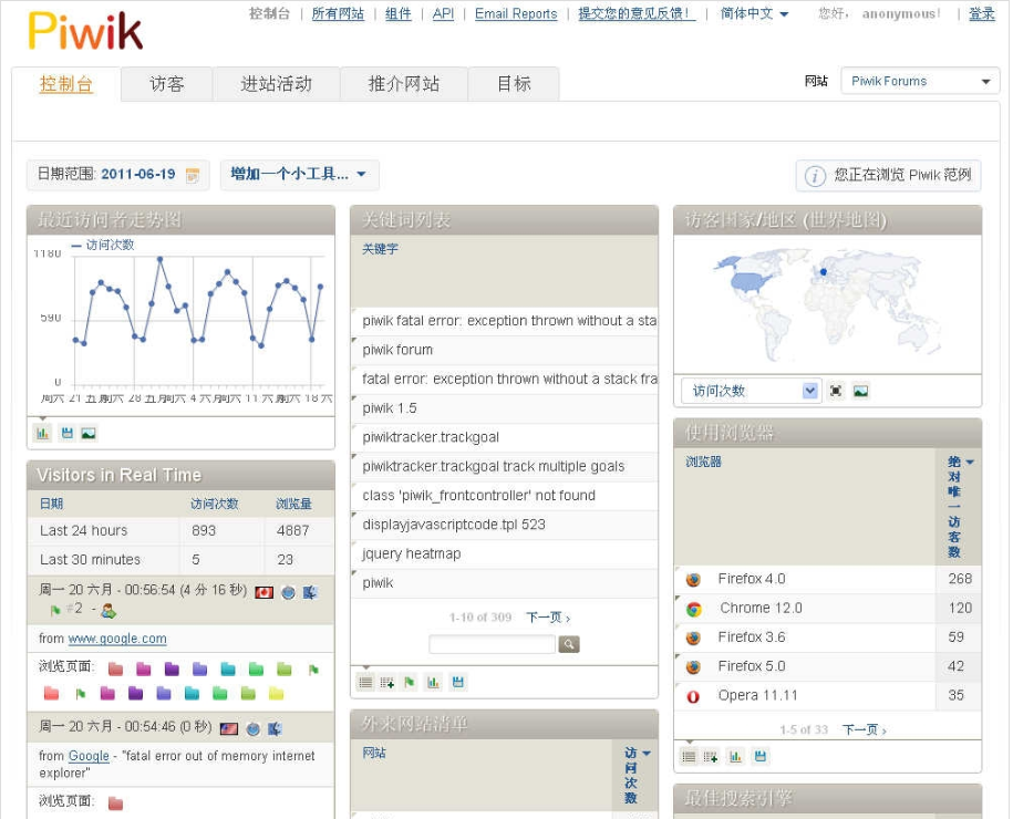 v3.5.1Piwik网站访问统计系统_html网站模板